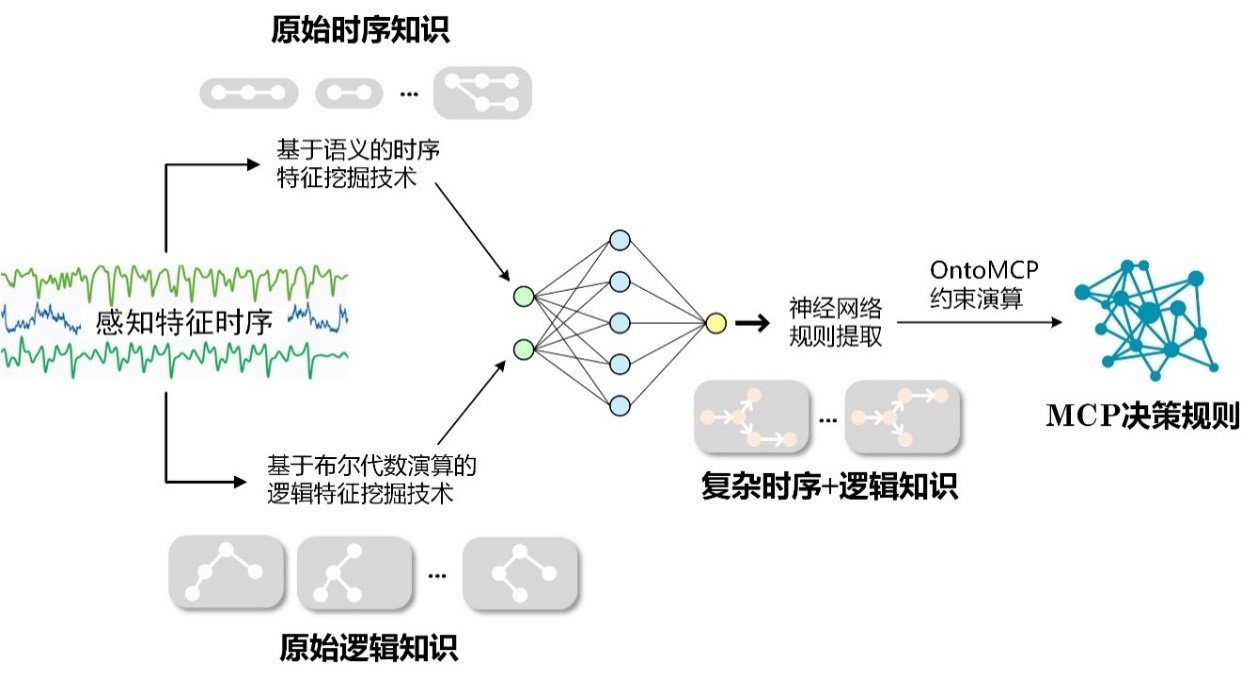 随着丰富的信息化技术深入到生活与生产